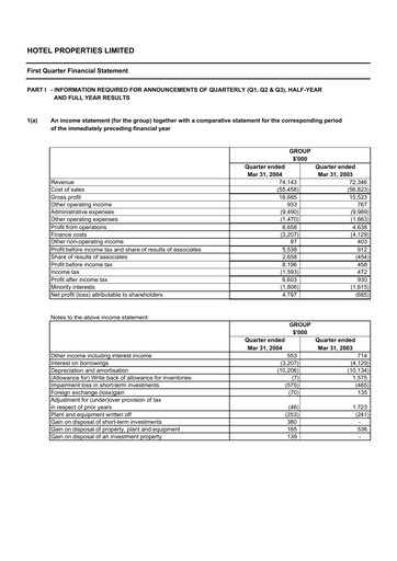 Thumbnail Hotel Properties Limited Quarterly Report 2004-q1