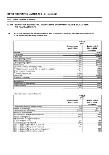 Thumbnail Hotel Properties Limited Quarterly Report 2005-q1