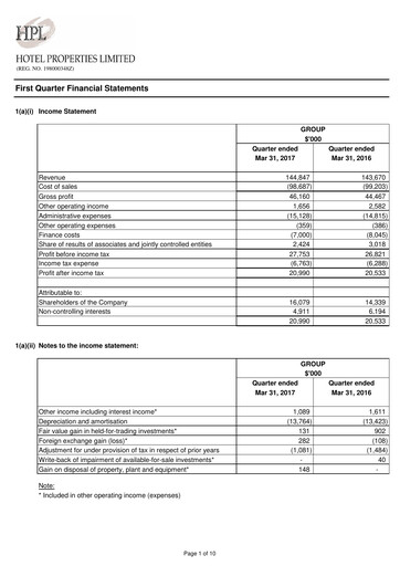 Thumbnail Hotel Properties Limited Quarterly Report 2017-q1