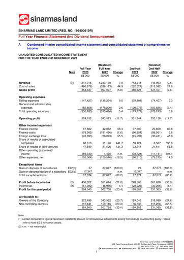Thumbnail Sinarmas Land Financial Report 2023