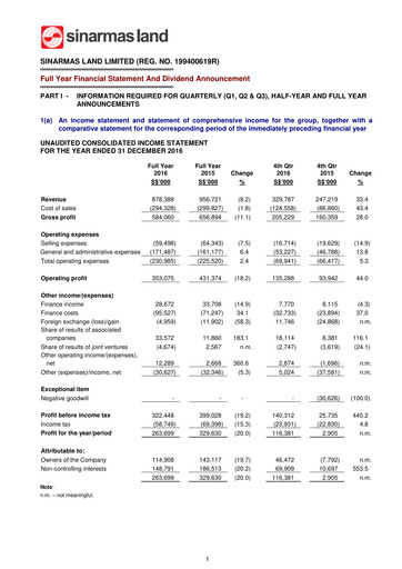 Thumbnail Sinarmas Land Financial Statement 2016