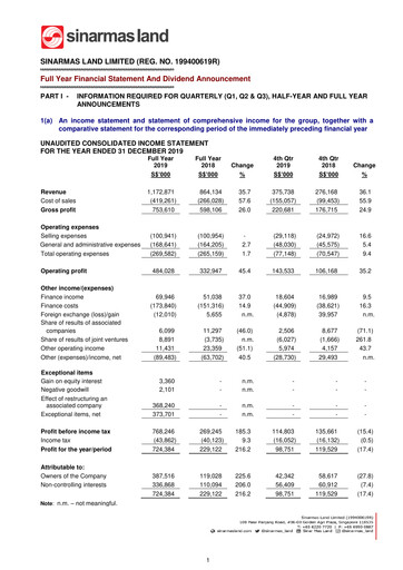 Thumbnail Sinarmas Land Financial Statement 2019
