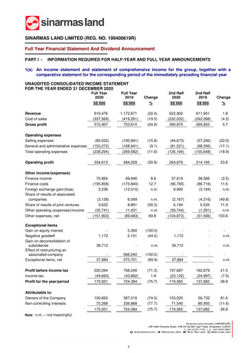 Thumbnail Sinarmas Land Financial Statement 2020