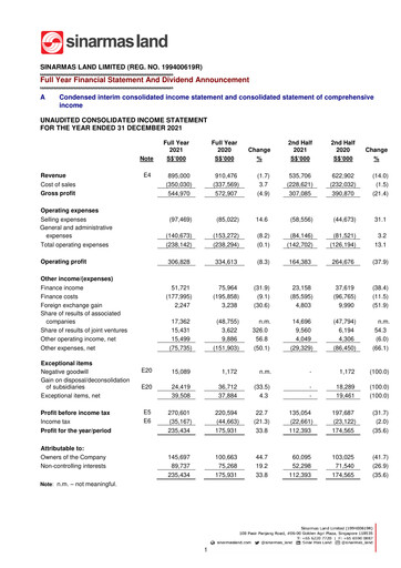 Thumbnail Sinarmas Land Financial Statement 2021