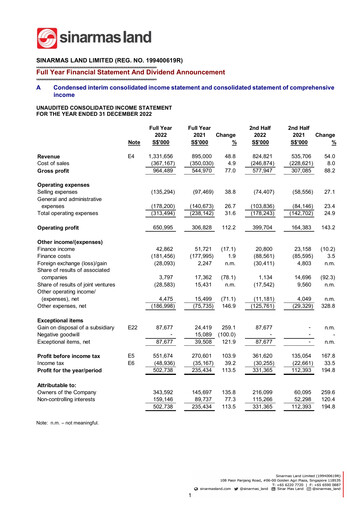 Thumbnail Sinarmas Land Financial Statement 2022