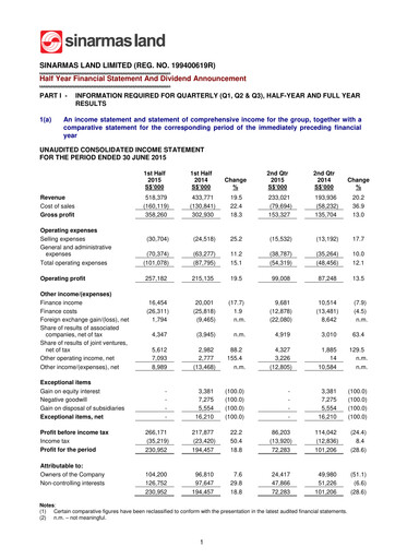 Miniature Sinarmas Land Rapport semestriel 2015-h1
