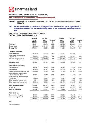 Miniature Sinarmas Land Rapport semestriel 2016-h1