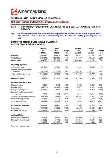 Miniature Sinarmas Land Rapport semestriel 2017-h1