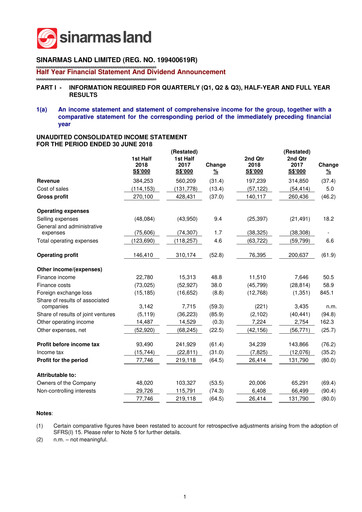 Miniature Sinarmas Land Rapport semestriel 2018-h1