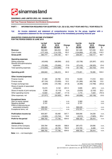 Miniature Sinarmas Land Rapport semestriel 2019-h1