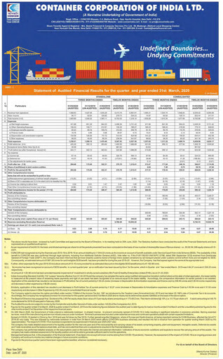 Thumbnail Container Corporation of India Financial Statement 2019-2020