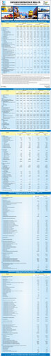 Thumbnail Container Corporation of India Financial Statement 2021-2022