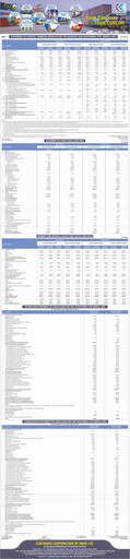 Thumbnail Container Corporation of India Financial Statement 2022-2023