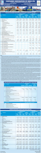 Thumbnail Container Corporation of India Quarterly Report 2019-q1