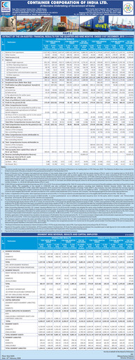 Thumbnail Container Corporation of India Quarterly Report 2019-q3