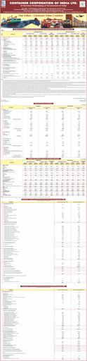 Thumbnail Container Corporation of India Quarterly Report 2020-q2