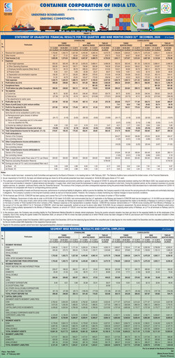 Thumbnail Container Corporation of India Quarterly Report 2020-q3