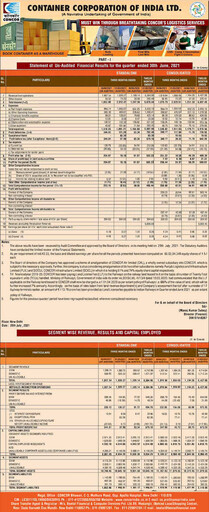 Thumbnail Container Corporation of India Quarterly Report 2021-q1