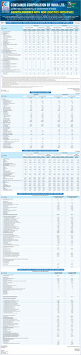 Thumbnail Container Corporation of India Quarterly Report 2021-q2