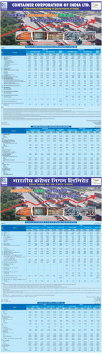 Thumbnail Container Corporation of India Quarterly Report 2021-q3