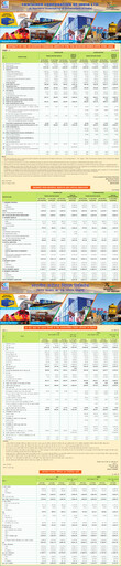 Thumbnail Container Corporation of India Quarterly Report 2022-q1