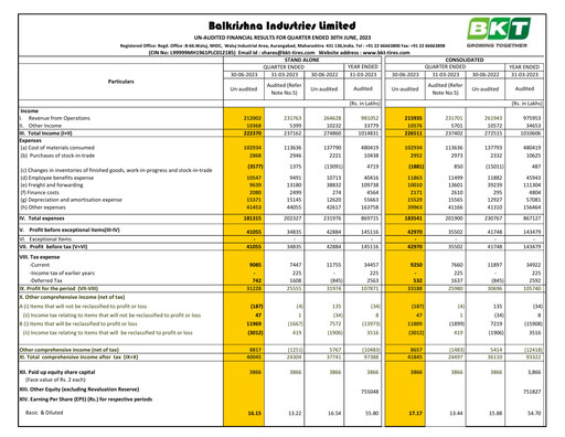 Thumbnail Balkrishna Industries
 Quarterly Report 2023-q1