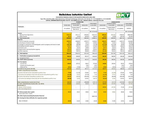 Thumbnail Balkrishna Industries
 Quarterly Report 2026-q1
