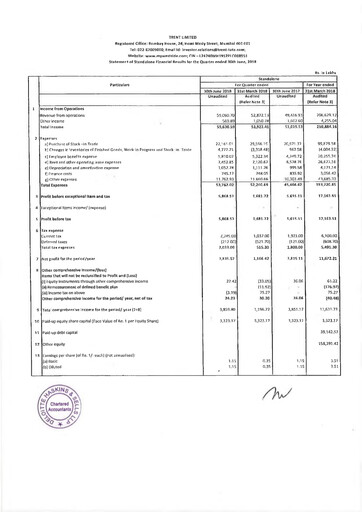 Thumbnail Trent Limited Quarterly Report 2018-q1