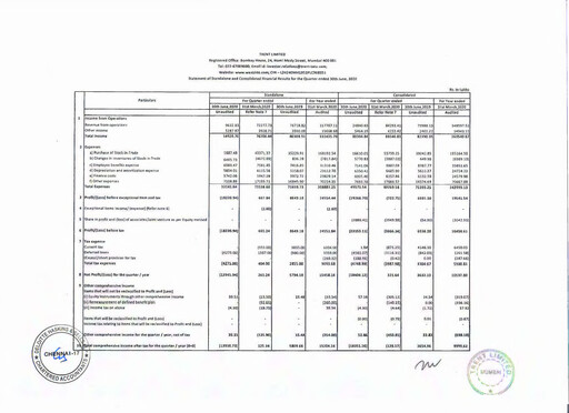 Thumbnail Trent Limited Quarterly Report 2020-q1