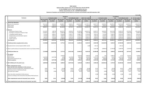 Thumbnail Trent Limited Quarterly Report 2020-q2