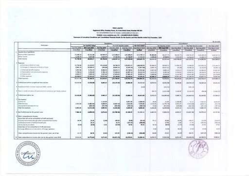 Thumbnail Trent Limited Quarterly Report 2020-q3