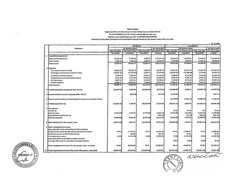 Thumbnail Trent Limited Quarterly Report 2021-q1