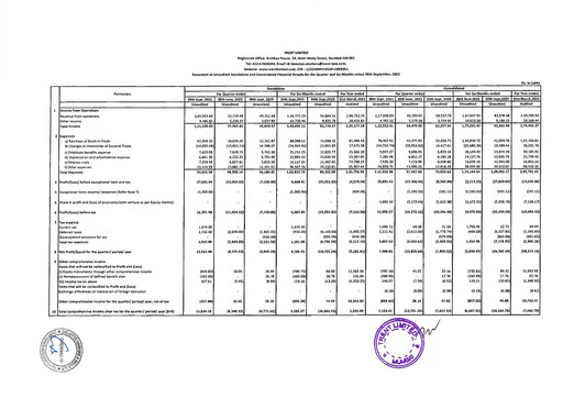 Thumbnail Trent Limited Quarterly Report 2021-q2