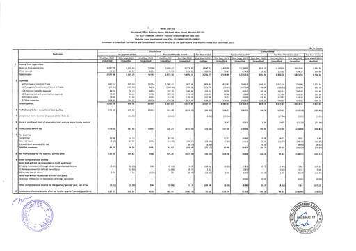 Thumbnail Trent Limited Quarterly Report 2021-q3