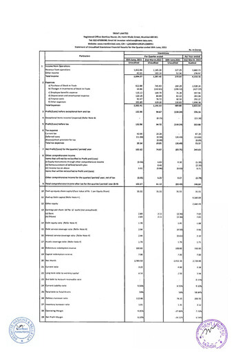 Thumbnail Trent Limited Quarterly Report 2022-q1