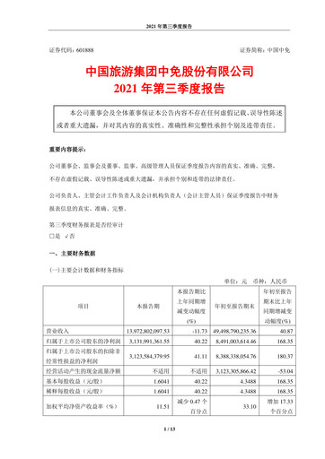 Miniature China Tourism Group Duty Free Rapport trimestriel 2021-q3