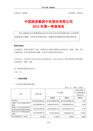 Miniature China Tourism Group Duty Free Rapport trimestriel 2022-q1