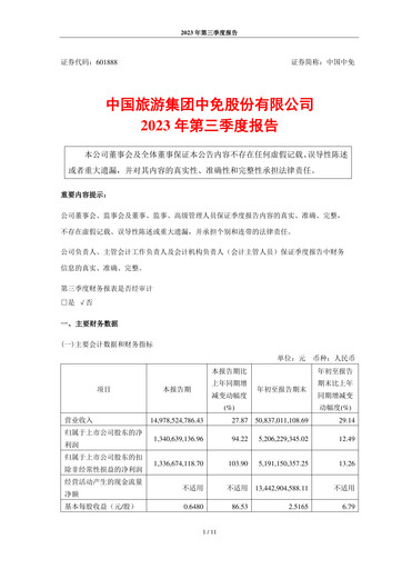 Miniature China Tourism Group Duty Free Rapport trimestriel 2023-q3