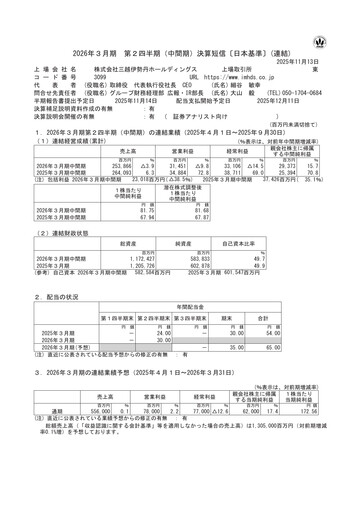 Vorschaubild Isetan Mitsukoshi Holdings Quartalsbericht 2026-q2