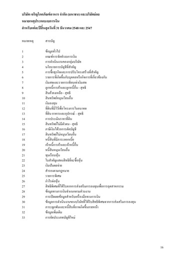 Thumbnail Charoen Pokphand Foods
 Financial Statement 2005