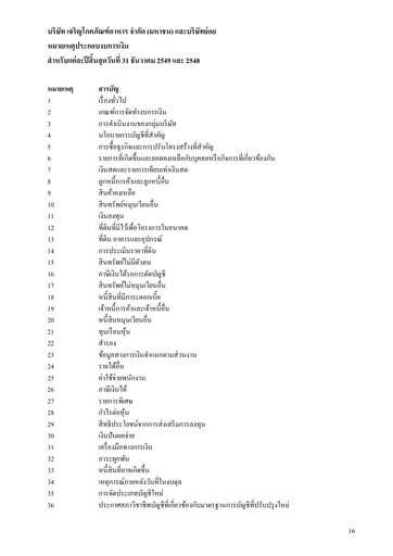 Thumbnail Charoen Pokphand Foods
 Financial Statement 2006