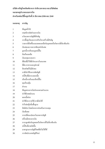 Thumbnail Charoen Pokphand Foods
 Financial Statement 2007