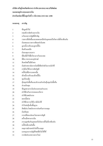 Thumbnail Charoen Pokphand Foods
 Financial Statement 2008