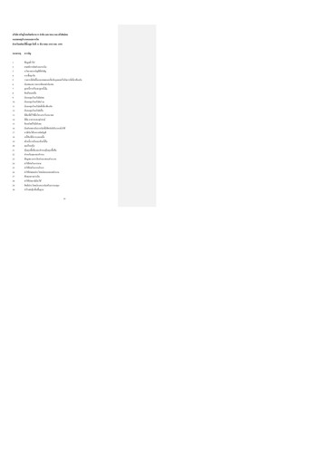 Thumbnail Charoen Pokphand Foods
 Financial Statement 2009