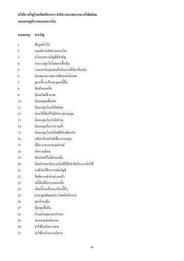 Thumbnail Charoen Pokphand Foods
 Financial Statement 2015