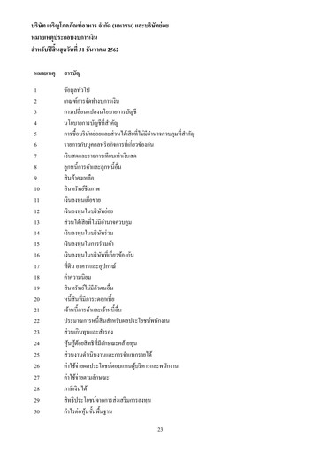Thumbnail Charoen Pokphand Foods
 Financial Statement 2019