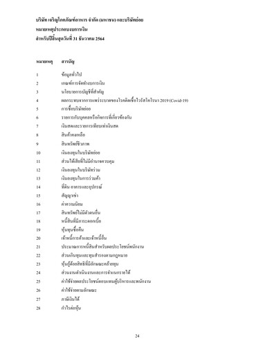 Thumbnail Charoen Pokphand Foods
 Financial Statement 2021
