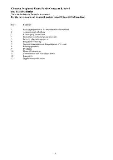 Thumbnail Charoen Pokphand Foods
 Quarterly Report 2021-q2