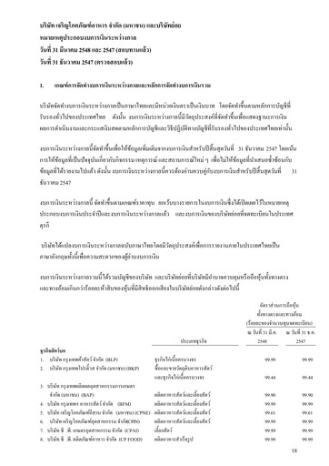 Thumbnail Charoen Pokphand Foods
 Quarterly Report 2005-q1