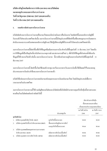 Thumbnail Charoen Pokphand Foods
 Quarterly Report 2005-q2